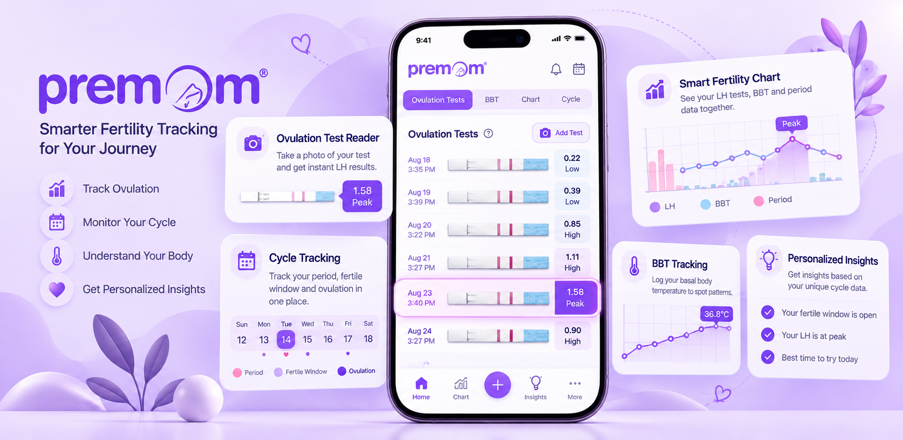 Premom ovulation tracking app with fertility test readings